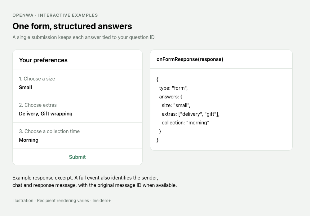 Illustration of a completed multi-question form and structured response object