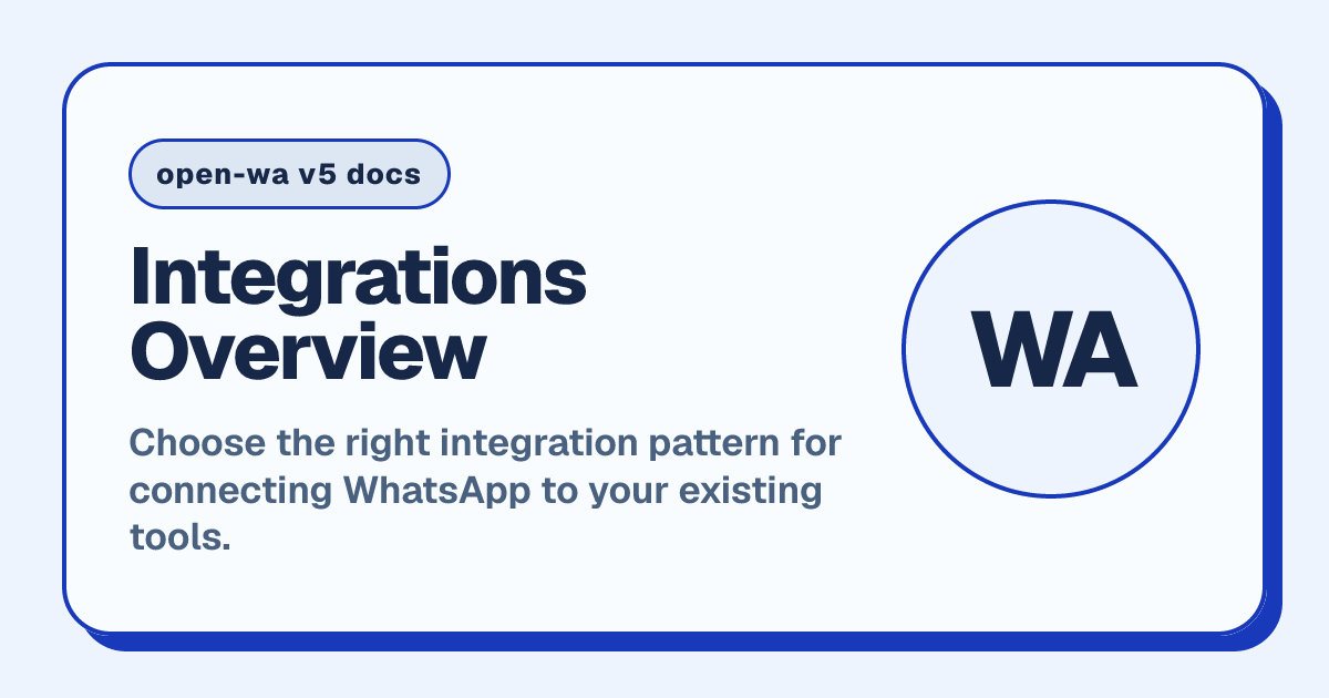 Integrations Overview
